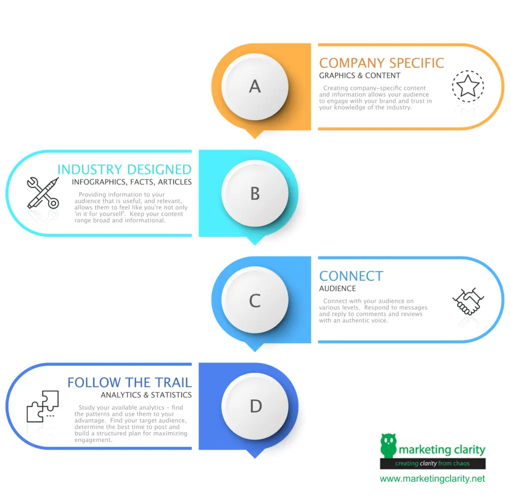 Marketing Clarity - Social Engagement Infographic