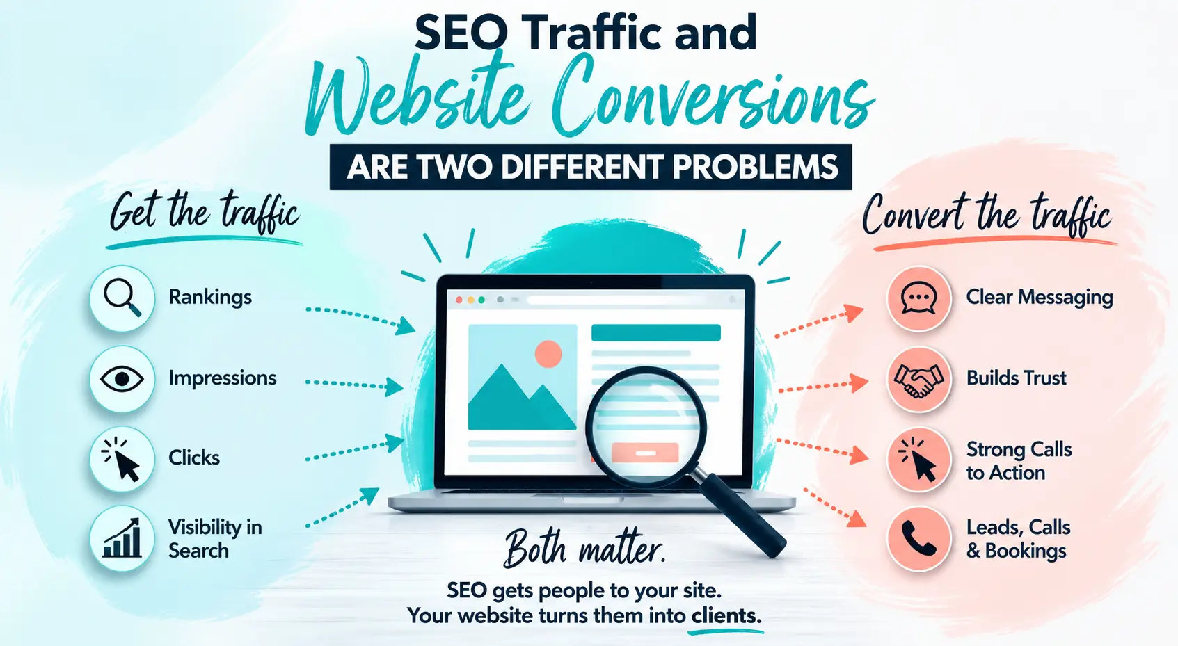 SEO Traffic and Website Conversions Are Two Different Problems