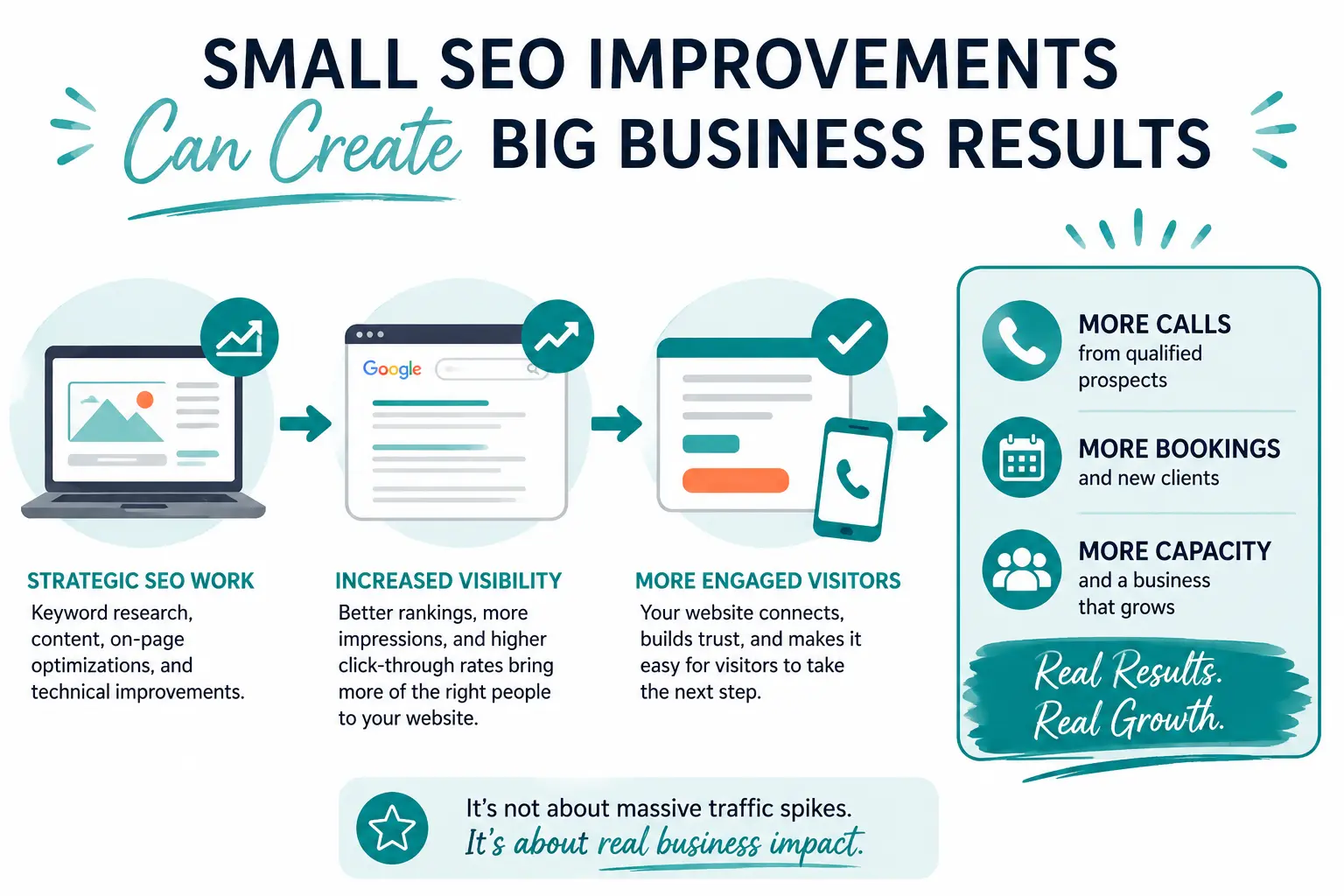 Small SEO Improvements Can Create Big Business Results