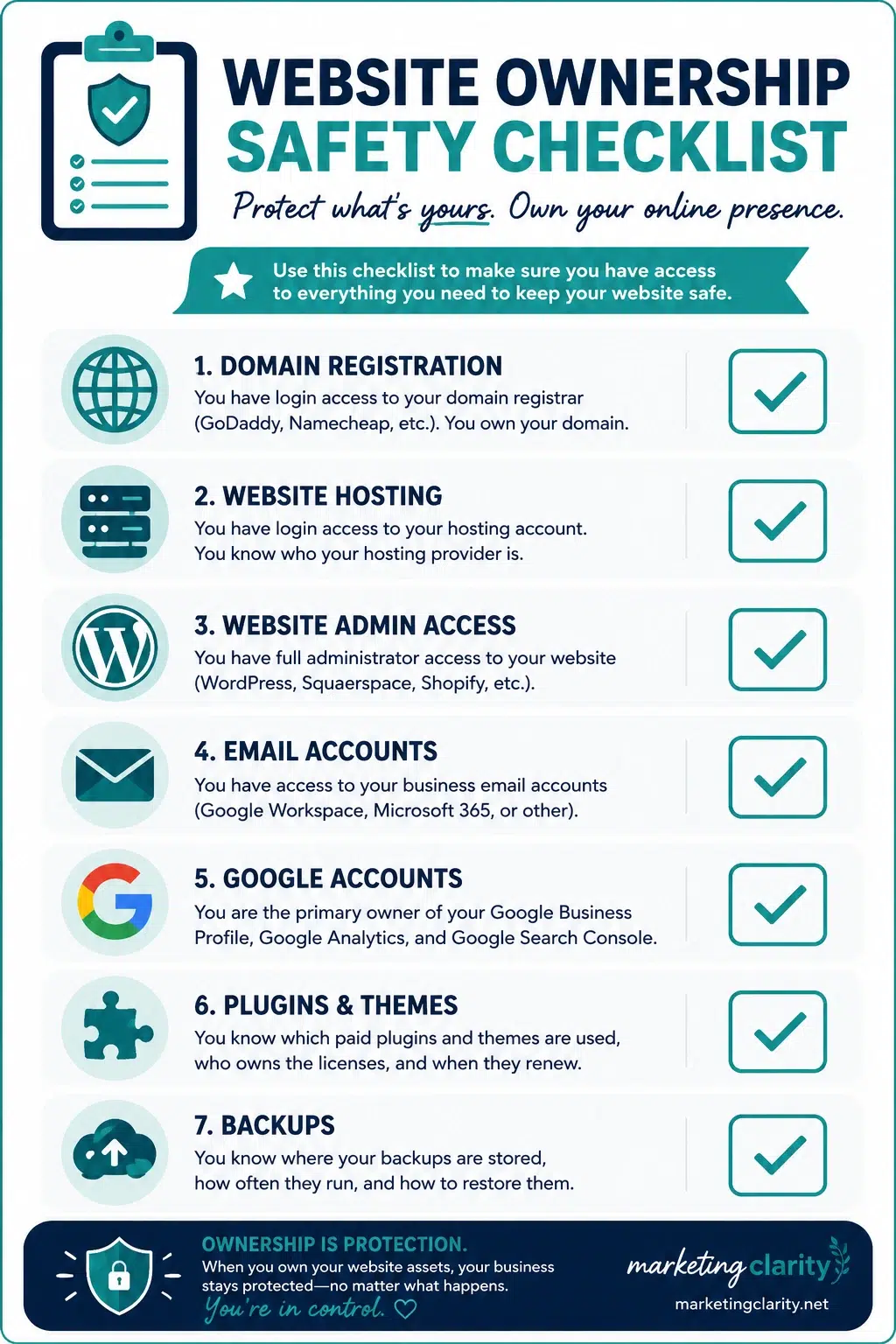 Website ownership checklist showing domain, hosting, website admin access, email, Google accounts, plugins, themes, and backups with security checkmarks.
