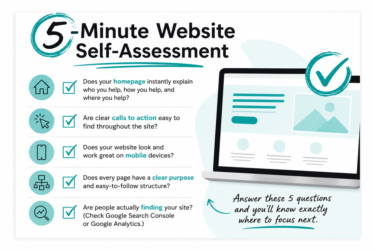 5-point website self-assessment