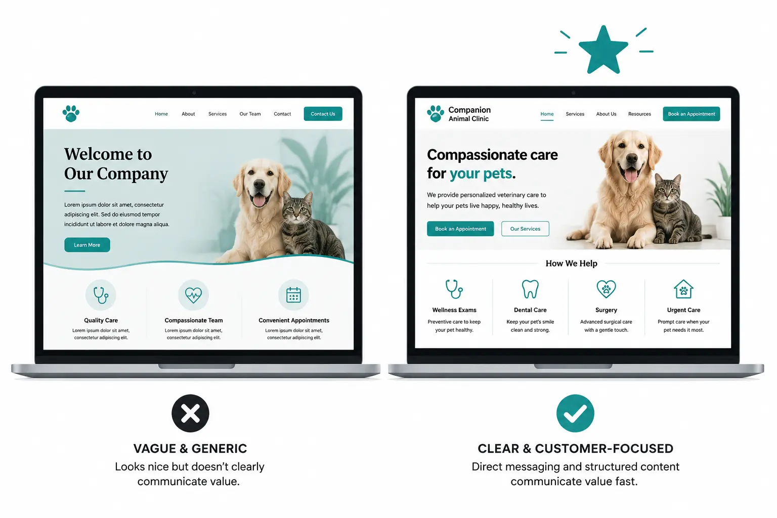 Side-by-side comparison of two website homepages showing the difference between vague generic messaging and clear customer-focused website copy